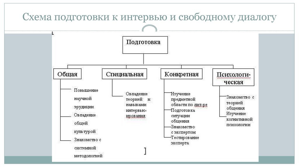 Характеристика методов практической психологии