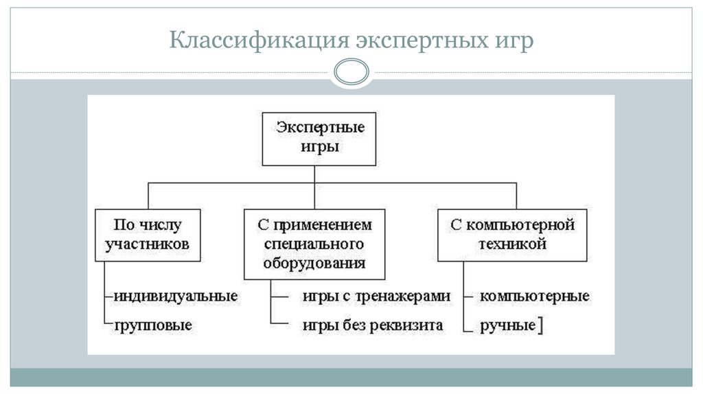 Классификация экспертных систем основанных на знаниях. Классификация экспертных ошибок. Понятие и классификация экспертных ошибок. Компьютерные игры и их классификация. Экспертные игры.