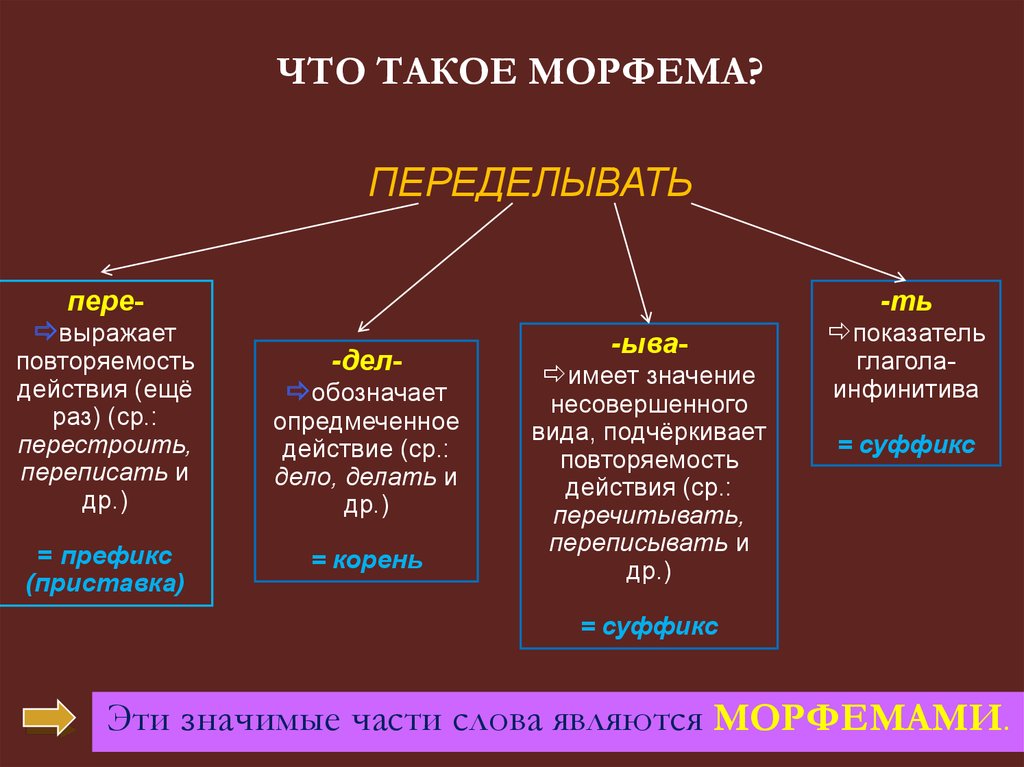 Префикс это морфема которая стоит