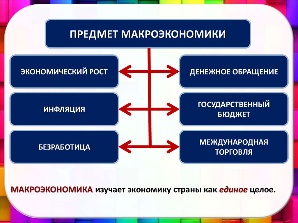 Экономика наука и хозяйство презентация 11 класс