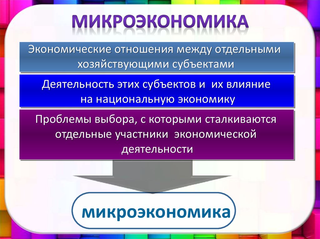 Микроэкономика картинки для презентации