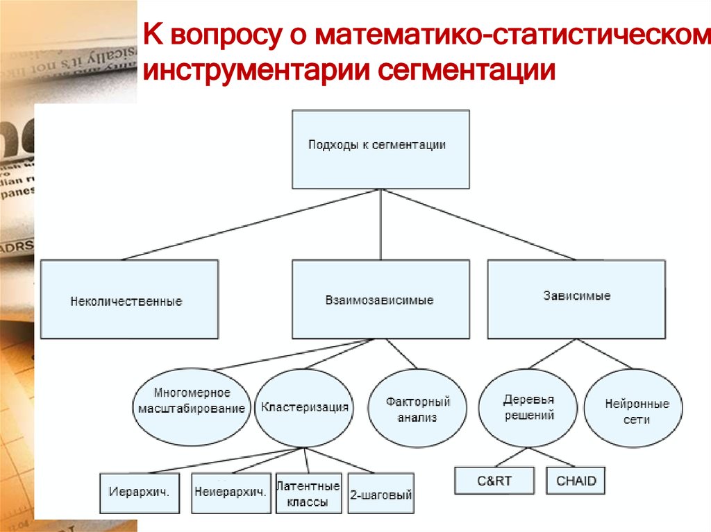 Статистический инструментарий