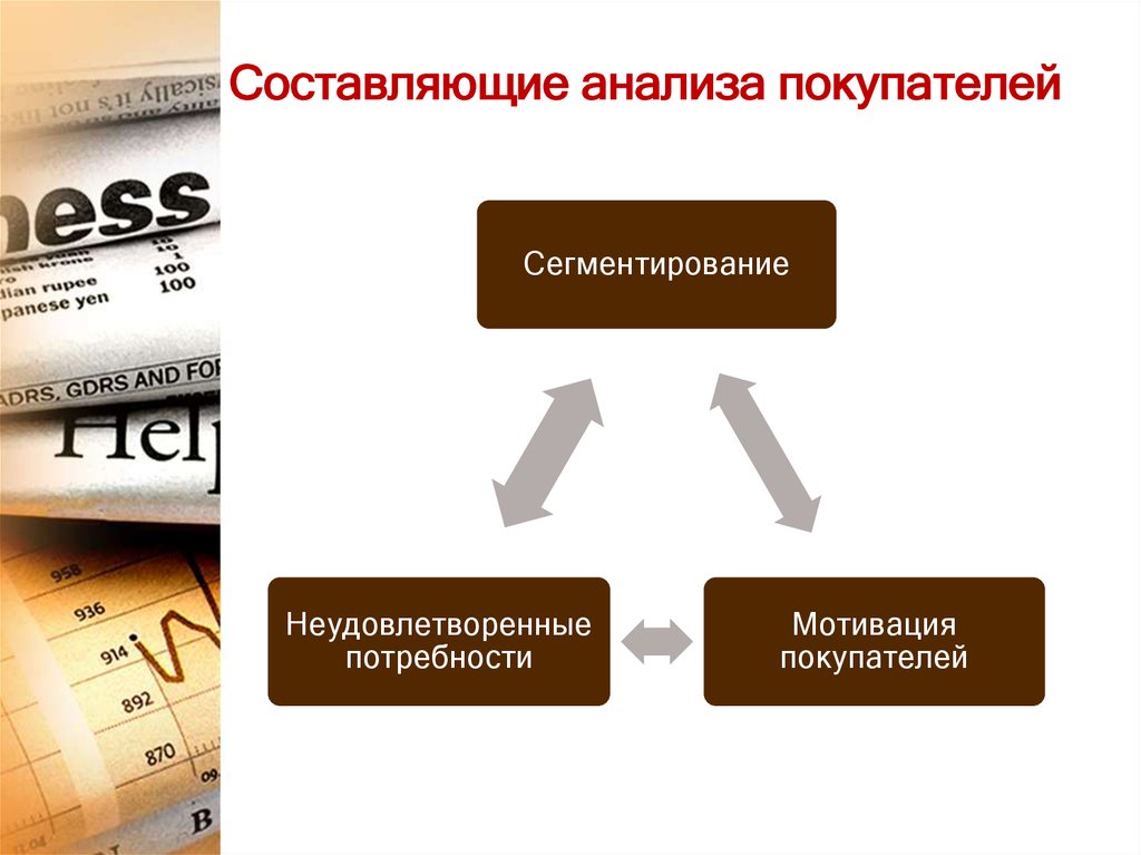 Составляющие анализа