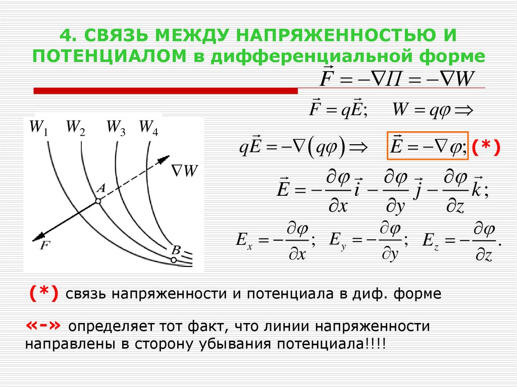 Что такое потенциал в компьютере