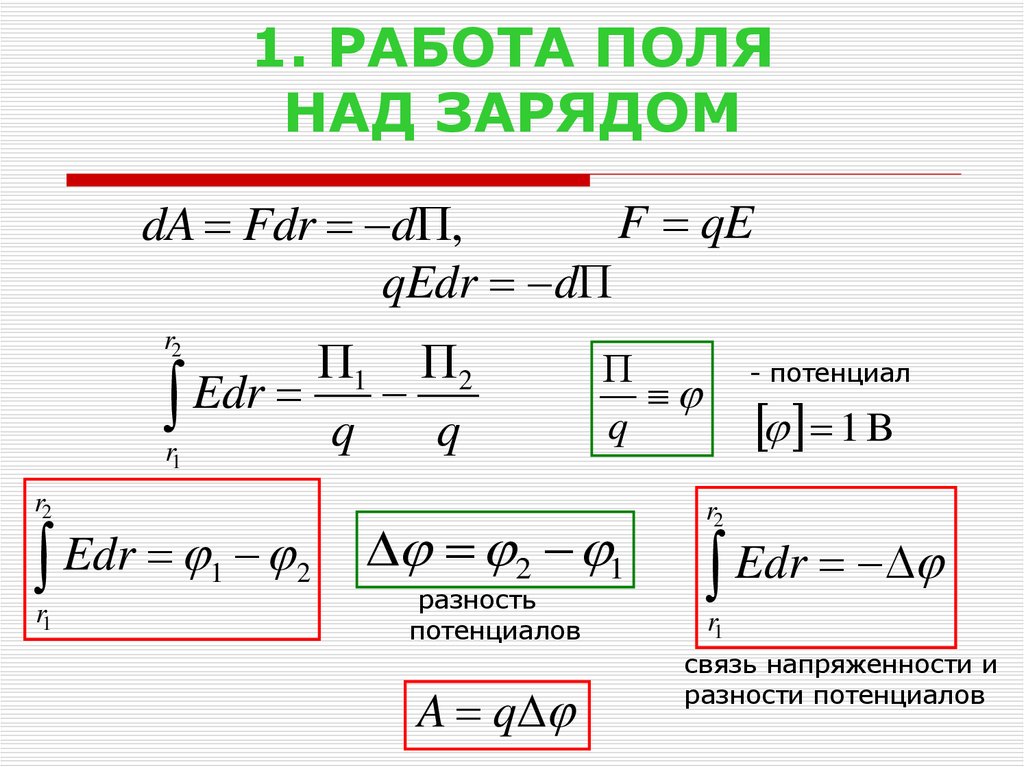 Заряд совершил работу. Работа электрического поля формула. Работа поля над зарядом. Работа поля формула. Работа поля по перемещению заряда.