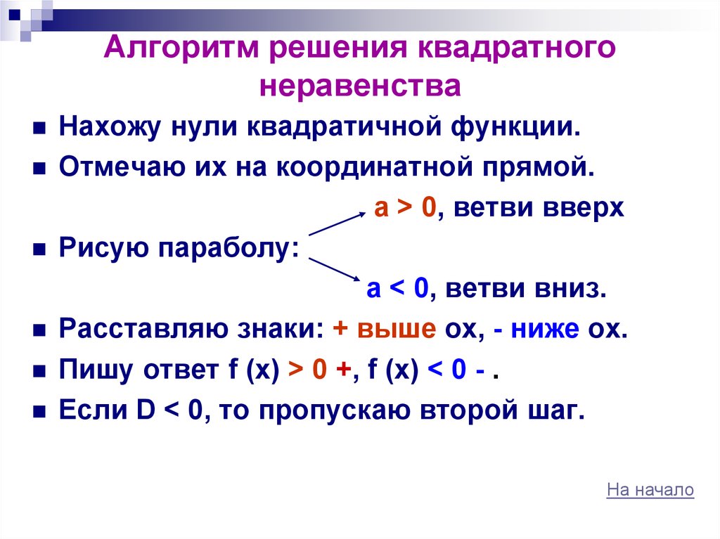 Решение неравенств презентация. Алгоритм решения квадратных неравенств. Алгоритм решения квадратичной функции. Алгоритм решения квадратичных неравенств. Квадратные неравенства алгоритм.