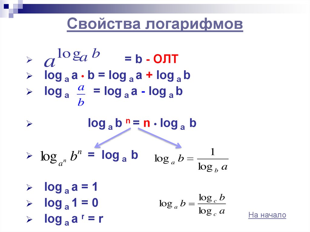 Математика база логарифмы. Определение и свойства логарифмов таблица. Таблица свойств логарифмов с примерами. Сформулировать основные свойства логарифмов. Напишите основные свойства логарифмов.