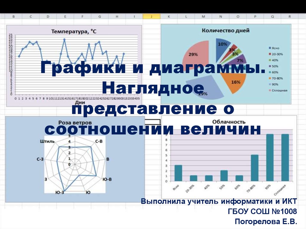 Графическое представление соотношение величин