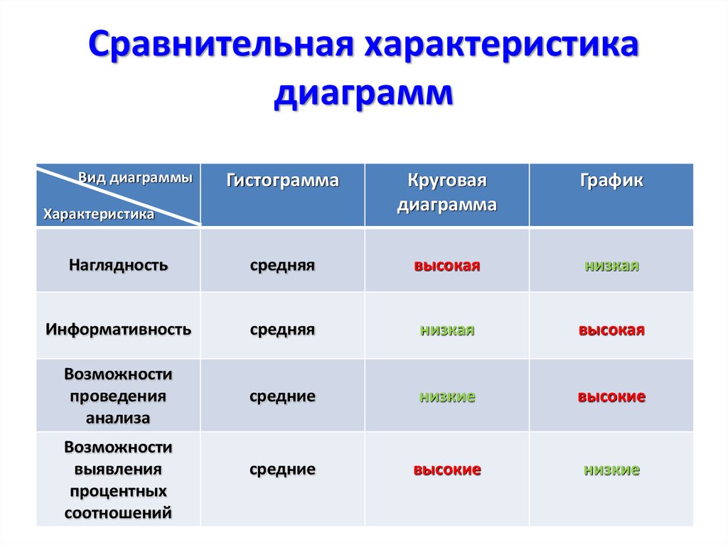 Свойства диаграммы