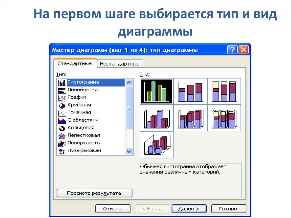 Наглядное представление о соотношении величин обеспечивают. Графики и диаграммы. Наглядное представление о соотношении величин. Виды диаграмм в базах данных. Наглядные пособия в виде диаграмм. Диаграмма как наглядное мультимедиа средство.