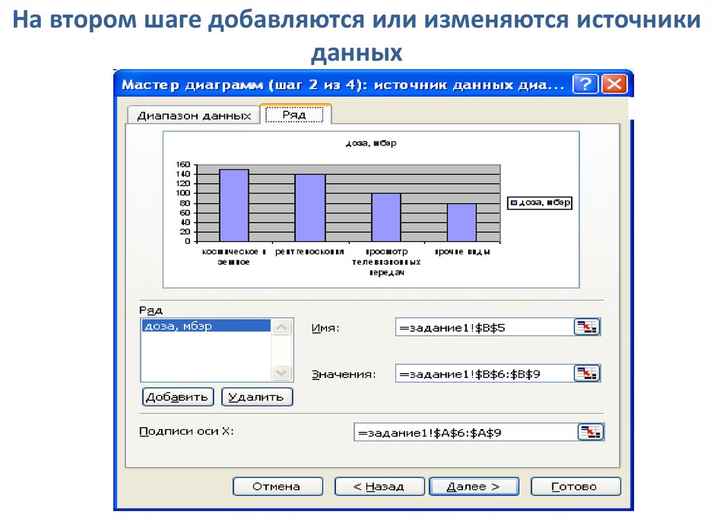 Карта диаграмма график