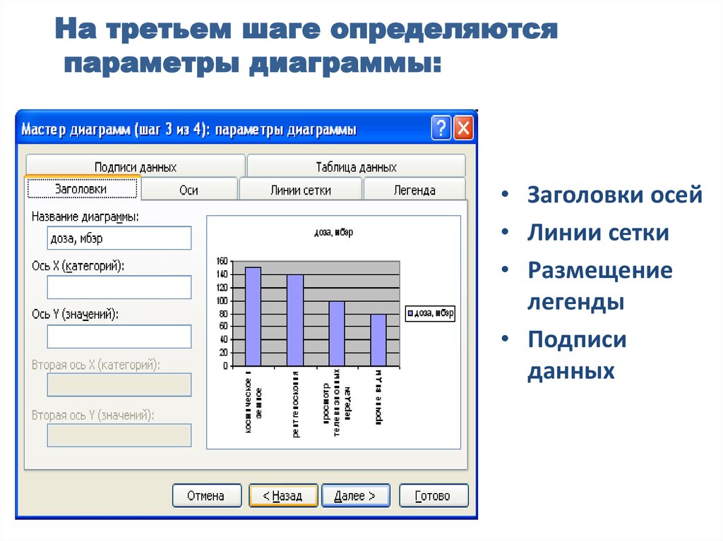 Графики и диаграммы сообщение