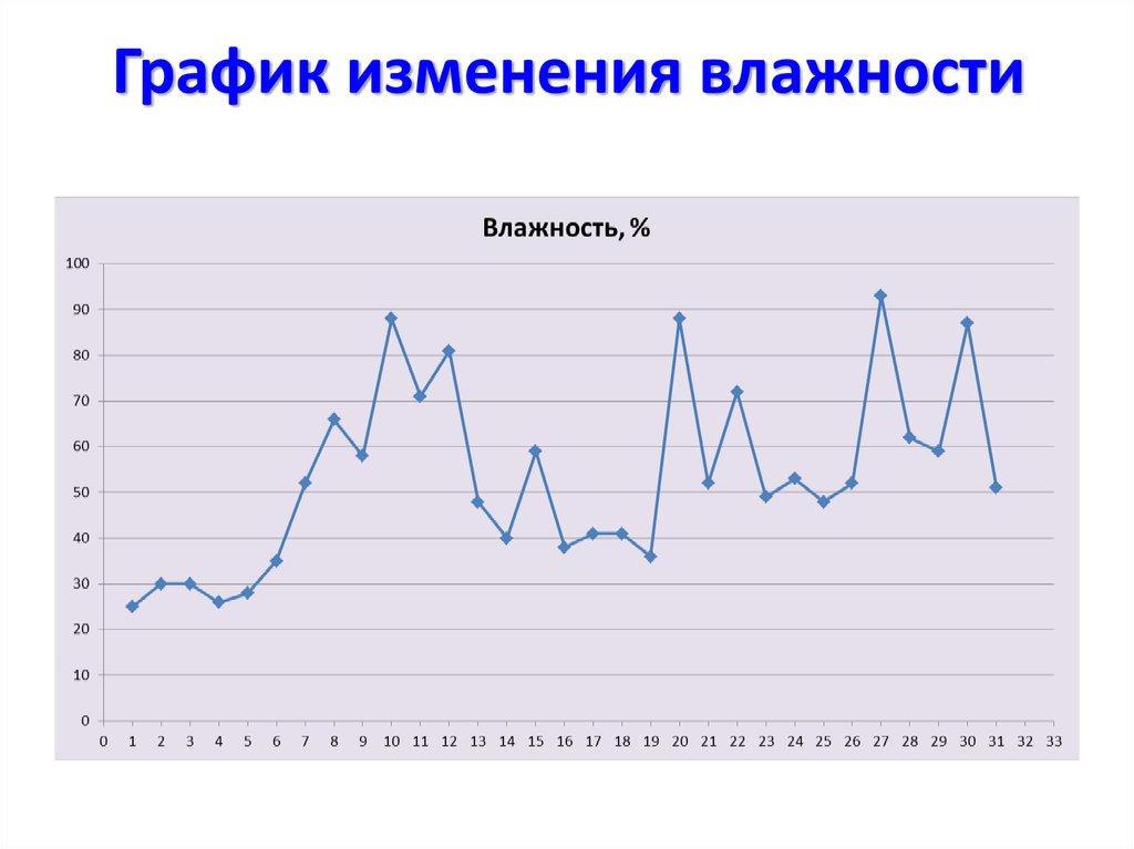 Графическое изображение дающее представление о соотношении каких либо величин