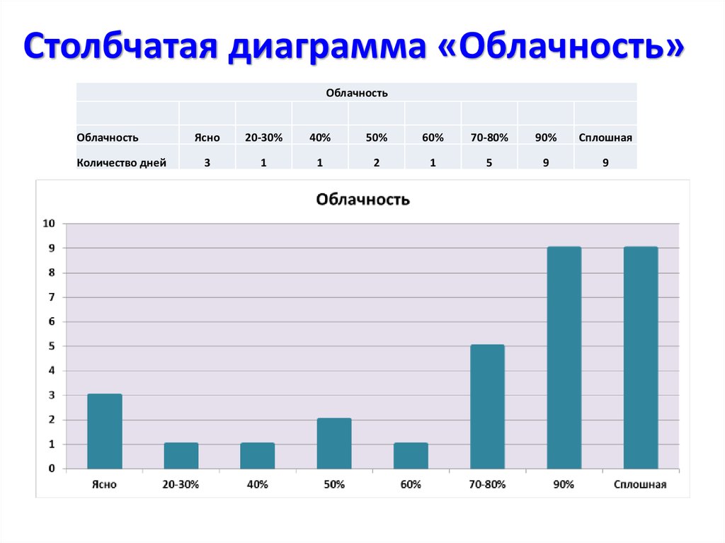 Диаграмма месяцы года