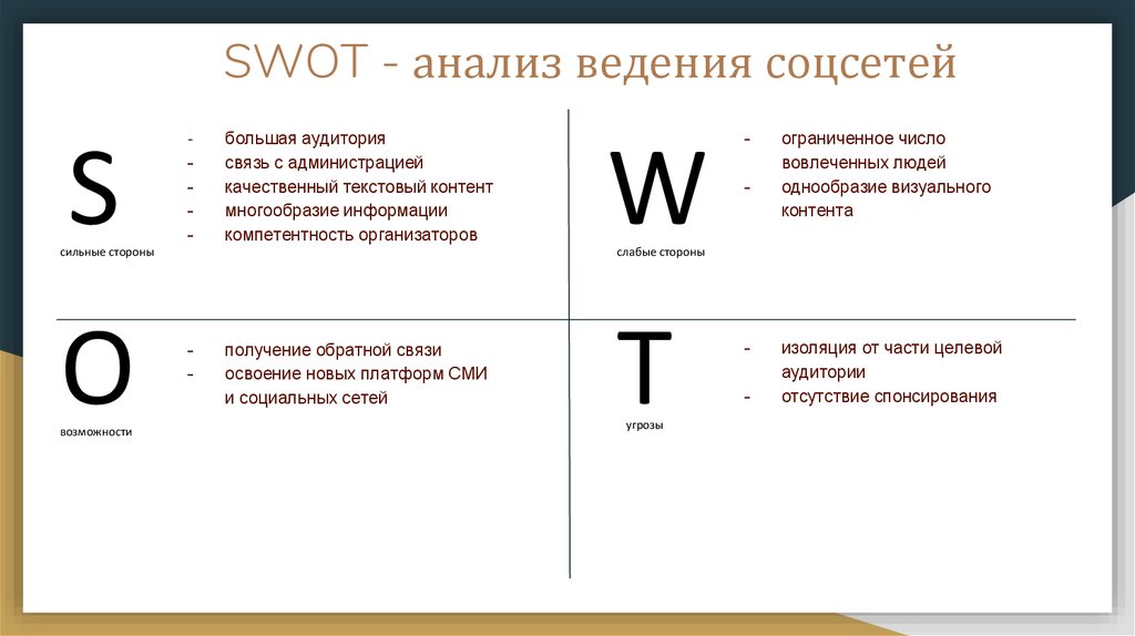 Свот анализ социального проекта