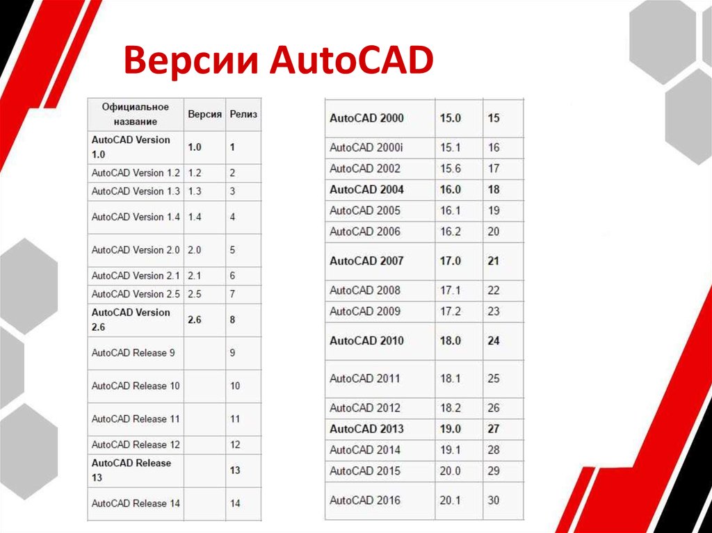 Версии autocad