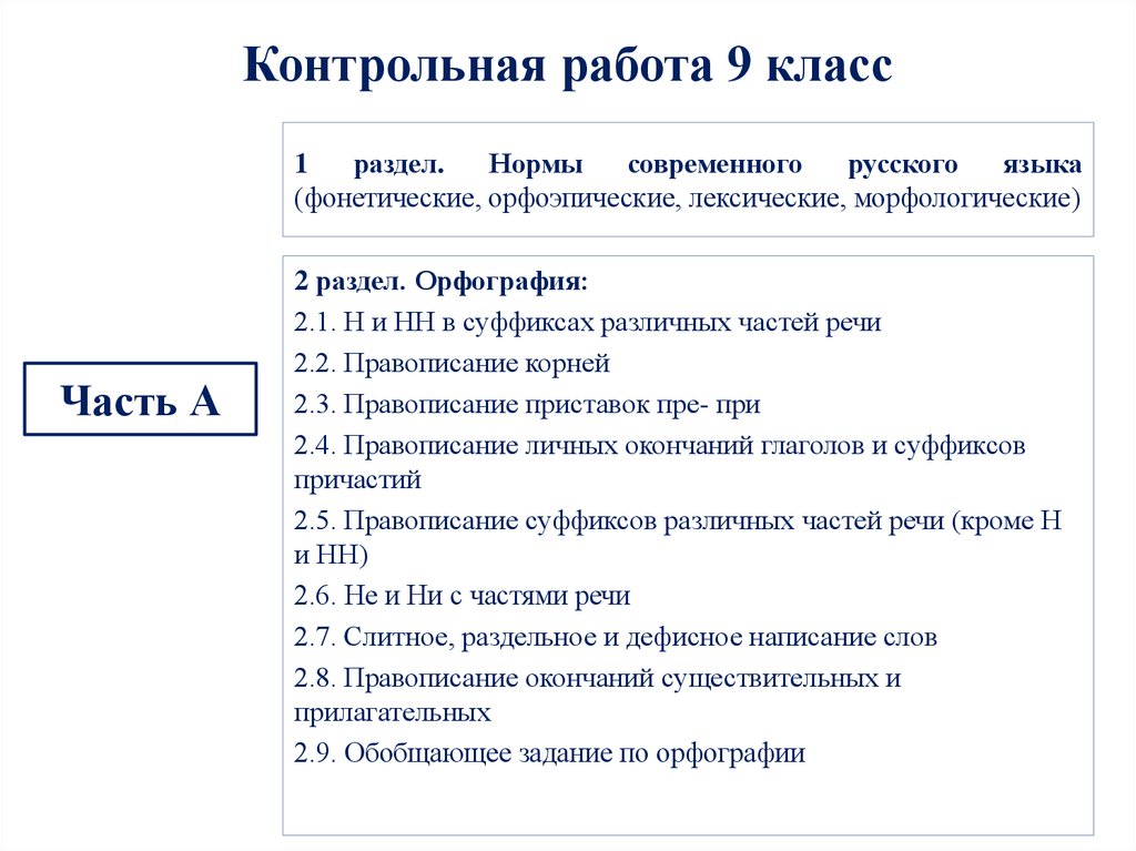 Контрольная работа: по Русскому языку и культуры речи