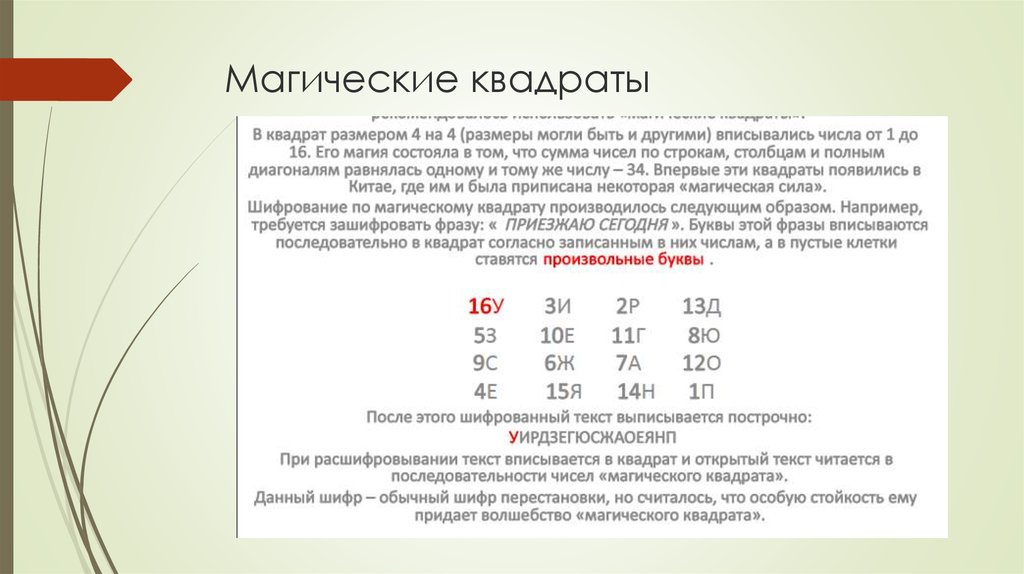 Шифр 4 описание. Шифр магический квадрат. Шифрование методом магического квадрата. Шфир магические квадраты. Шифрование текста с помощью магических квадратов.