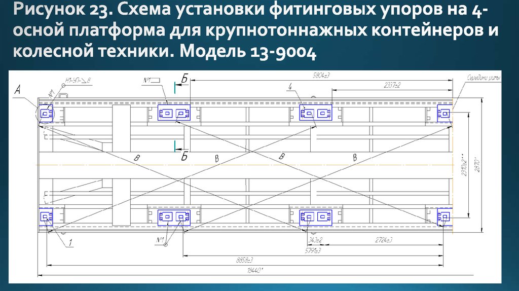 Рисунок 23. Схема установки фитинговых упоров на 4-осной платформа для крупнотоннажных контейнеров и колесной техники. Модель