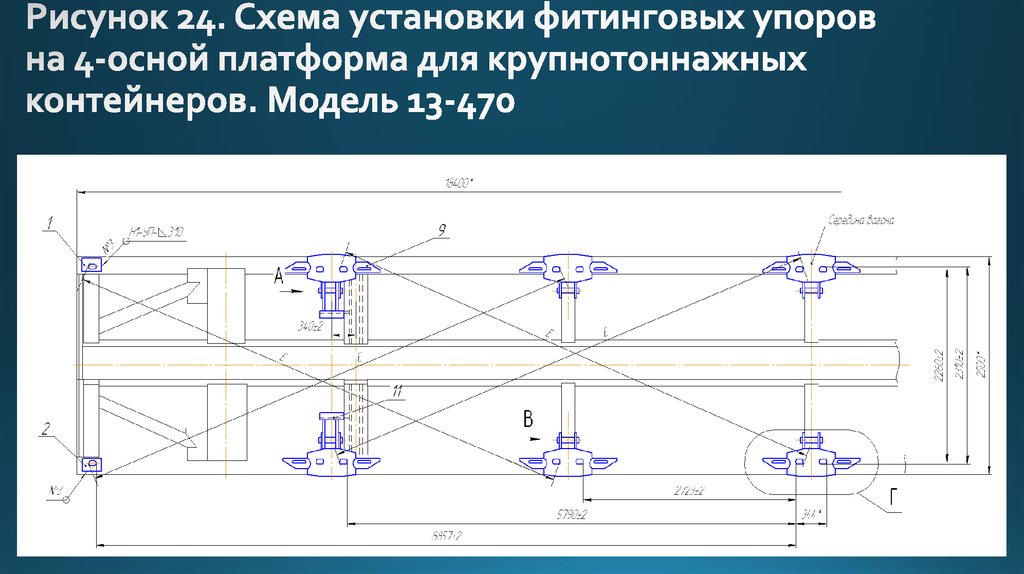 Рисунок 24. Схема установки фитинговых упоров на 4-осной платформа для крупнотоннажных контейнеров. Модель 13-470
