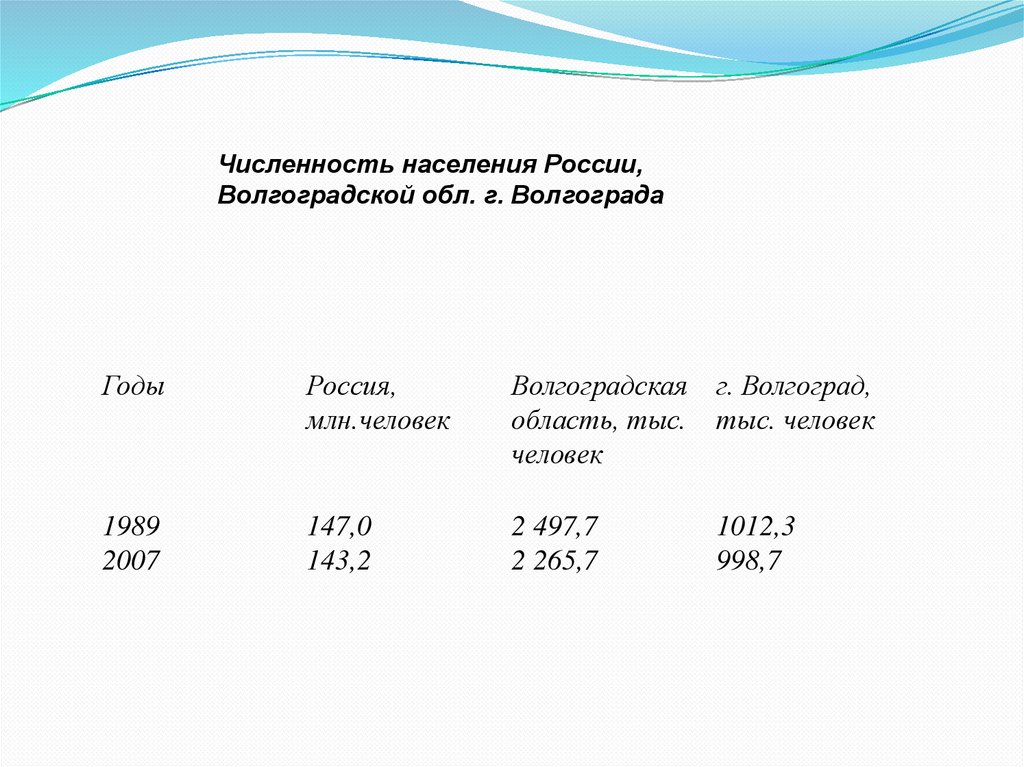 Прогноз численности. Бийск численность населения. Численность населения онлайн. Численность населения Новокузнецка по годам. Вид прогноза численность населения.