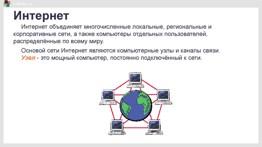 Всемирная компьютерная сеть интернет 9 класс босова. Компьютерные сети локальные региональные. Локальные и глобальные компьютерные сети. Компьютерные узлы и каналы связи. Локальные корпоративные глобальные сети.