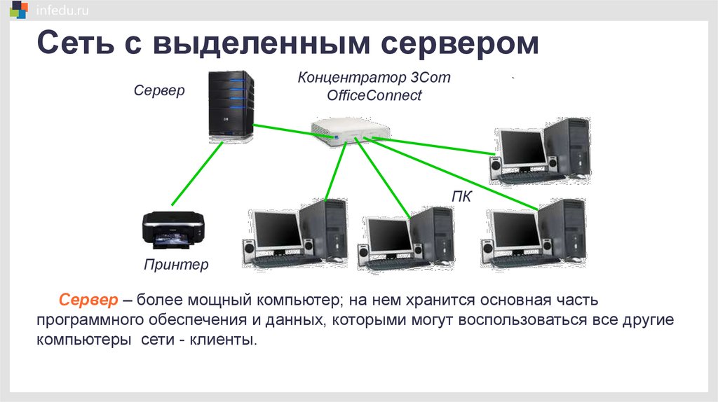 Сеть с выделенным сервером это. Локальные и глобальные компьютерные сети. Сеть с выделенным сервером. Концентратор сервера. Кроссворд локальные и глобальные компьютерные сети.