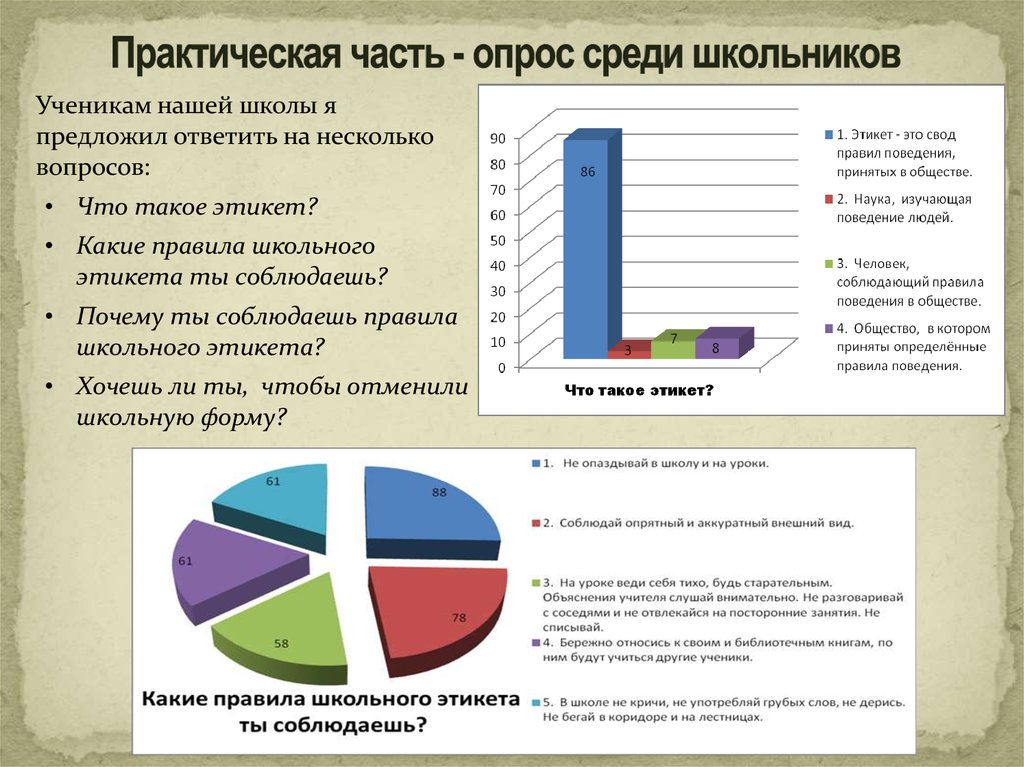 Опрос среди учителей. Практическая часть опрос. Опрос среди школьников. Опрос среди школьников на тему моя школа. Опрос среди учеников про школьную форму.