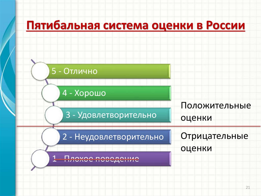 Оценивание в школе. Система оценивания в России в школе. Система оценок в России. Система оценок в школе.