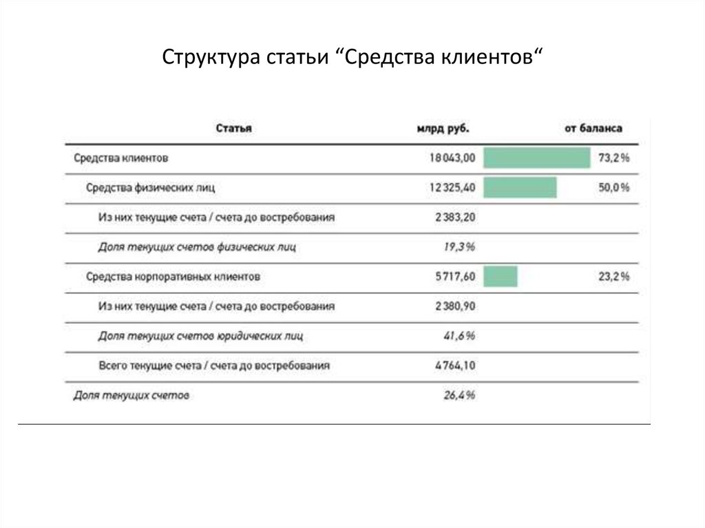 Отчетность банков рф. Финансовая отчетность банка. Формы финансовой отчетности банка. Отчет в банк. Состав финансовой отчетности банка.