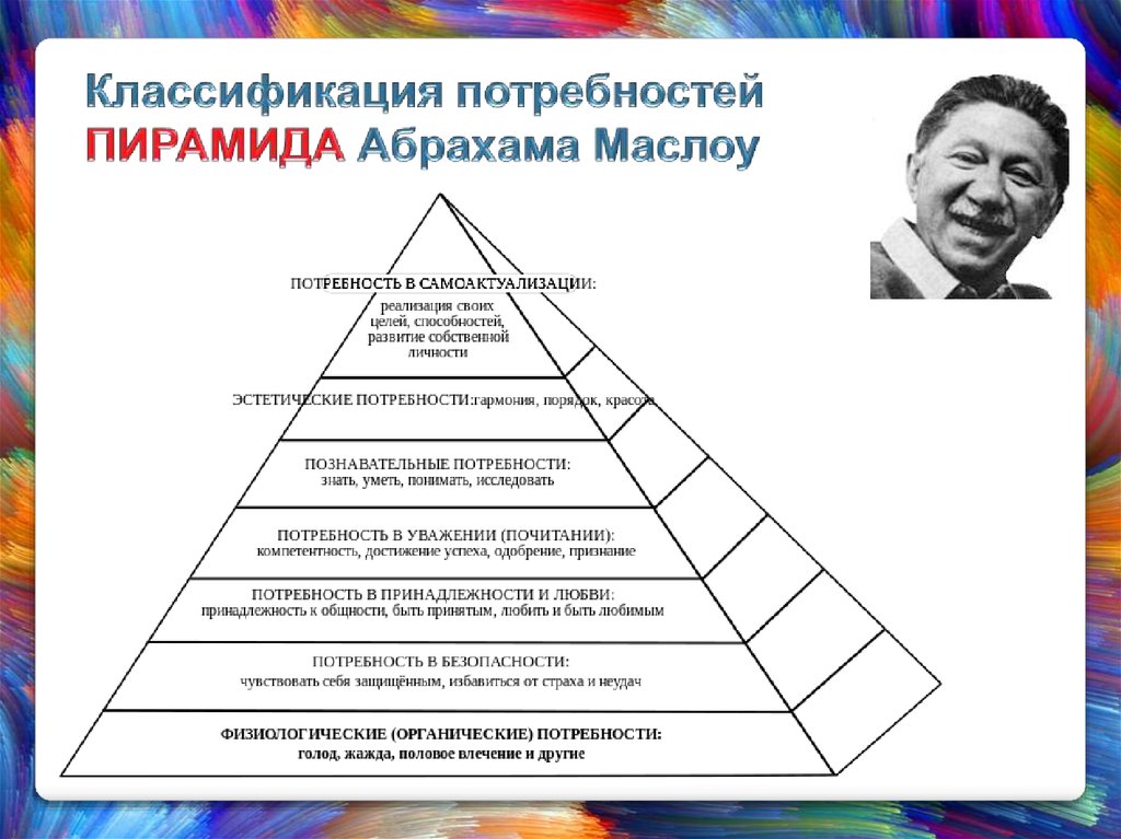 Социализация потребностей человека. Абрахам Маслоу потребности. Пирамида Маслоу. Пирамида Абрахама Маслоу менеджмент. Модель Маслоу пирамида потребностей.