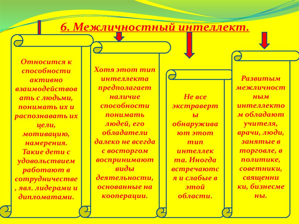 Интеллект относится