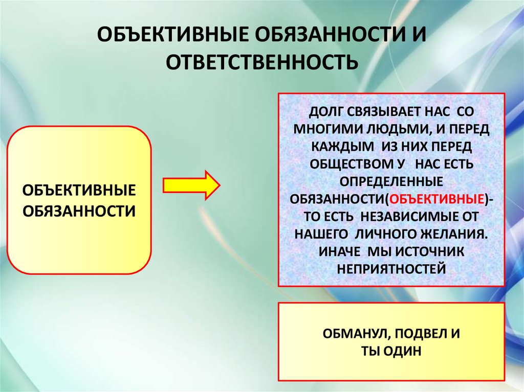 Что такое долг. Что такое объективные обязанности. Примеры объективных обязанностей. Объективные обязанности и моральная ответственность. Долг и совесть Обществознание.