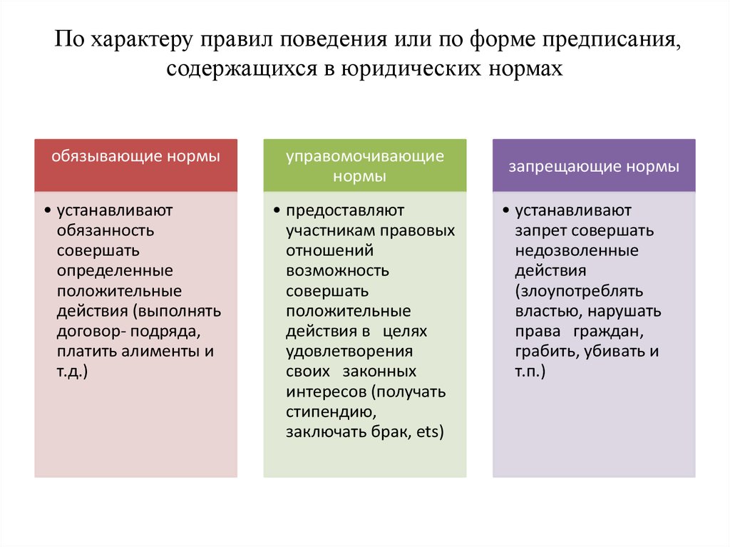 Виды предписаний