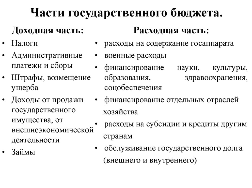 Бюджет состоит из двух частей доходной и расходной составьте план текста