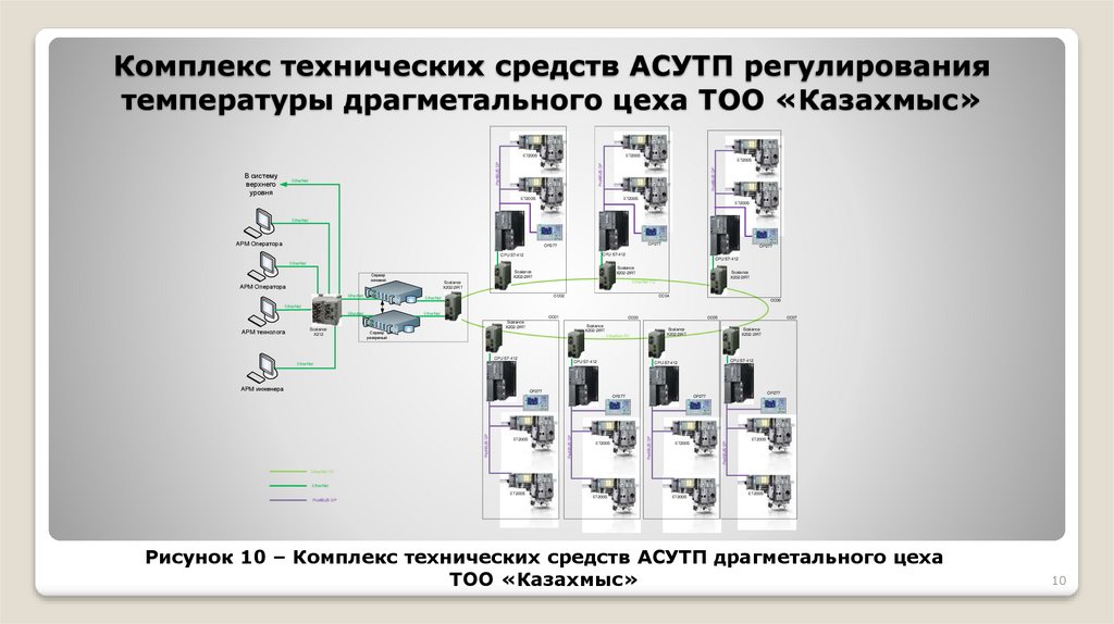 Схема структурная комплекса