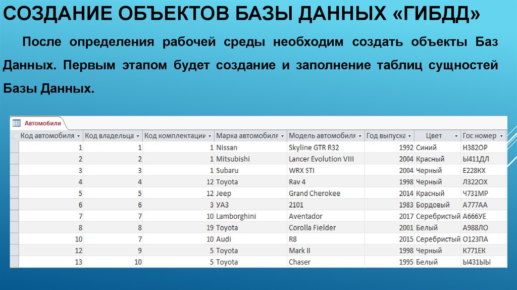 Проект гаи база данных