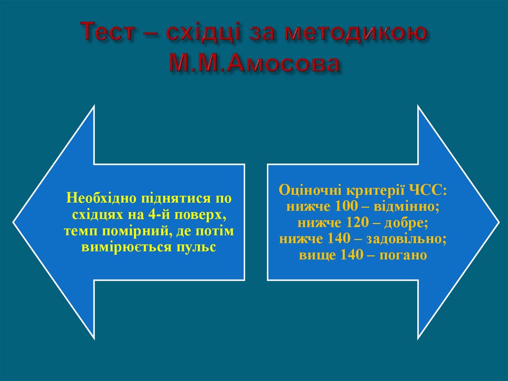 Тест – східці за методикою М.М.Амосова