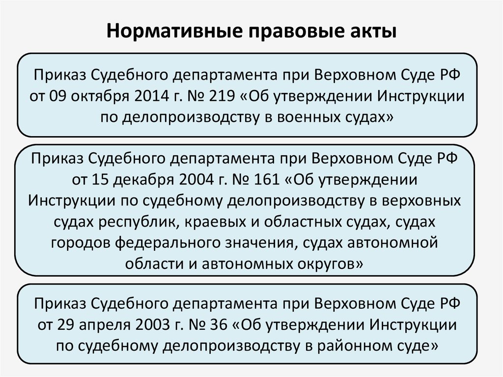 Приказ 37. Надзорное производство по уголовному делу 1210117. Почему основания кассационной и надзорноц совпадают.