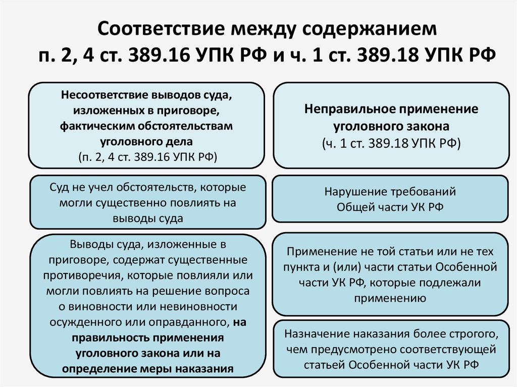 Образцы для сравнительного исследования упк