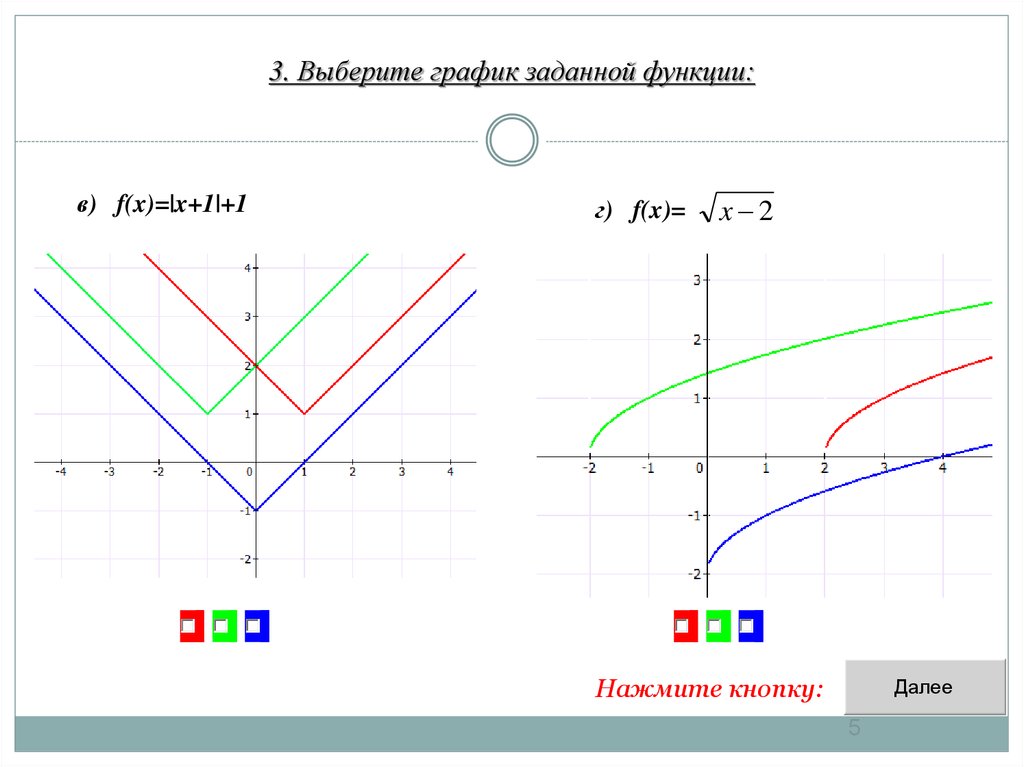 Выборы график работы. Выберите график функции .. График явно заданной функции. Графики известных функций. Как подобрать к функции график.