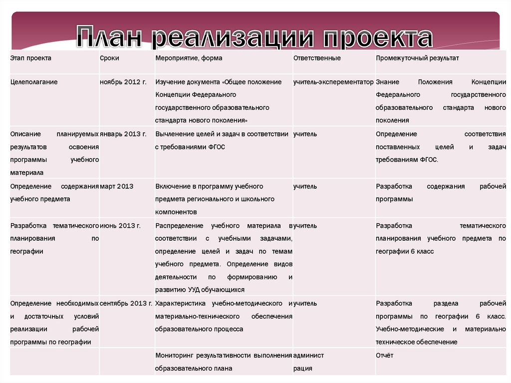 Рабочая программа индивидуальный проект