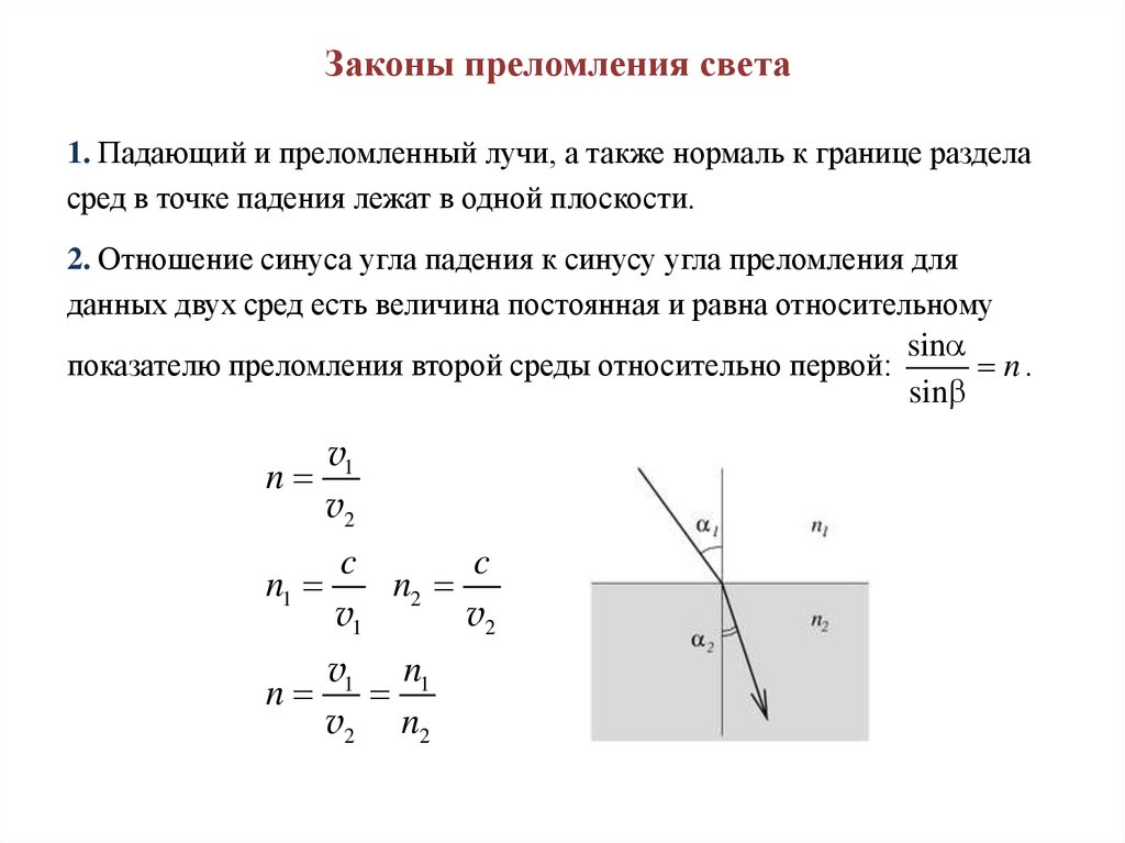 Школьник изучая законы геометрической оптики провел