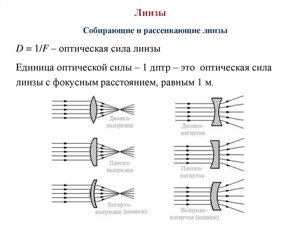 Оптика 8 класс