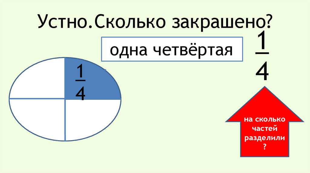 Делим на равные части 3 класс планета знаний презентация