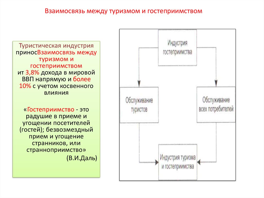 Туризм и индустрия гостеприимства паспорт проекта