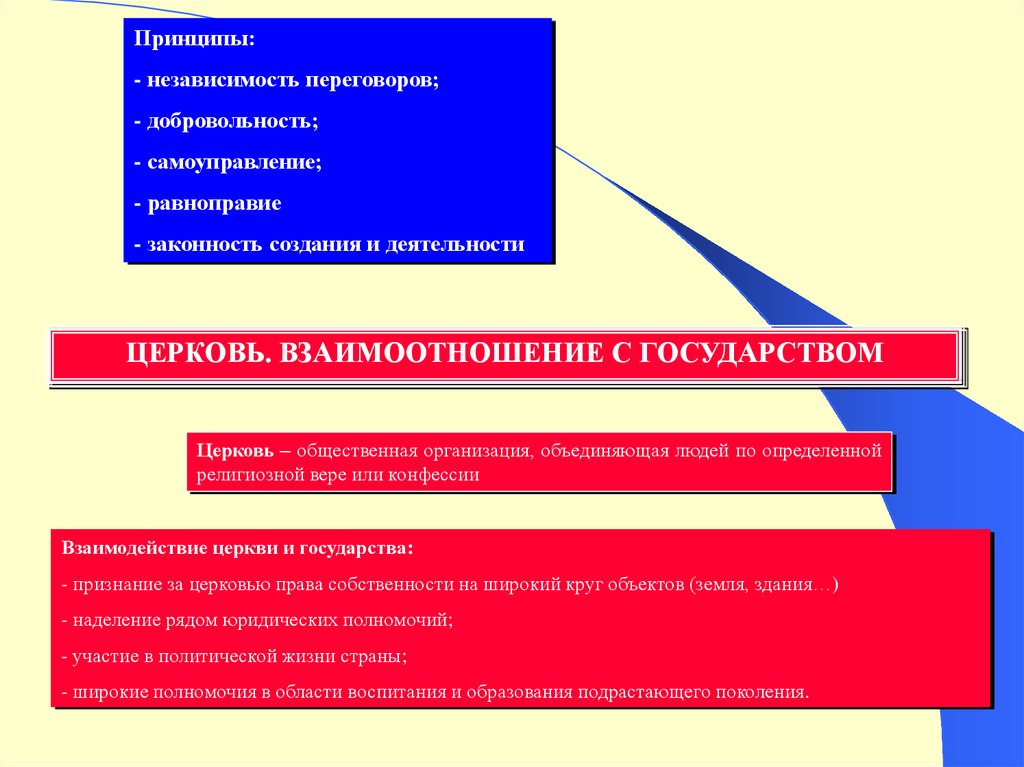 Теория государства управления