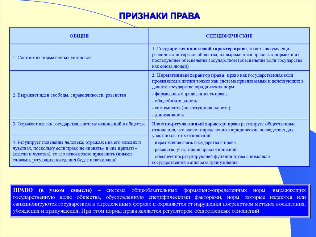 Понятие права признаки и функции права система права 10 класс презентация