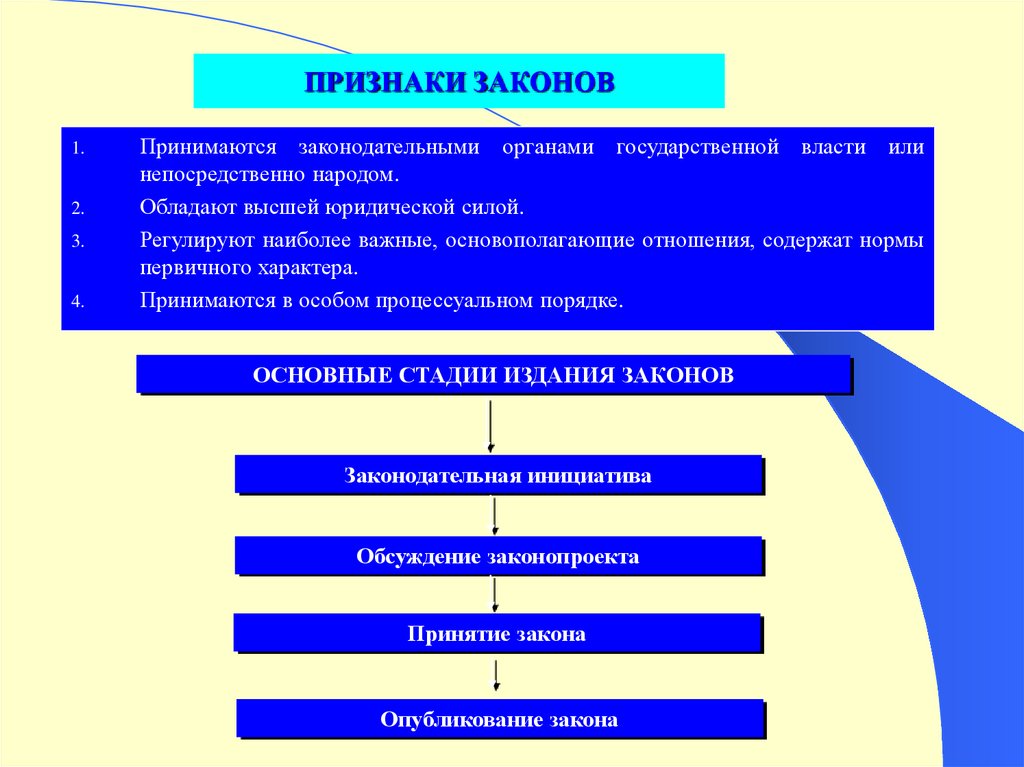 Признаки закона