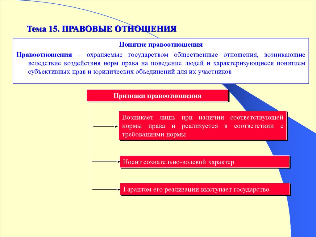 Картинки теория государства и права